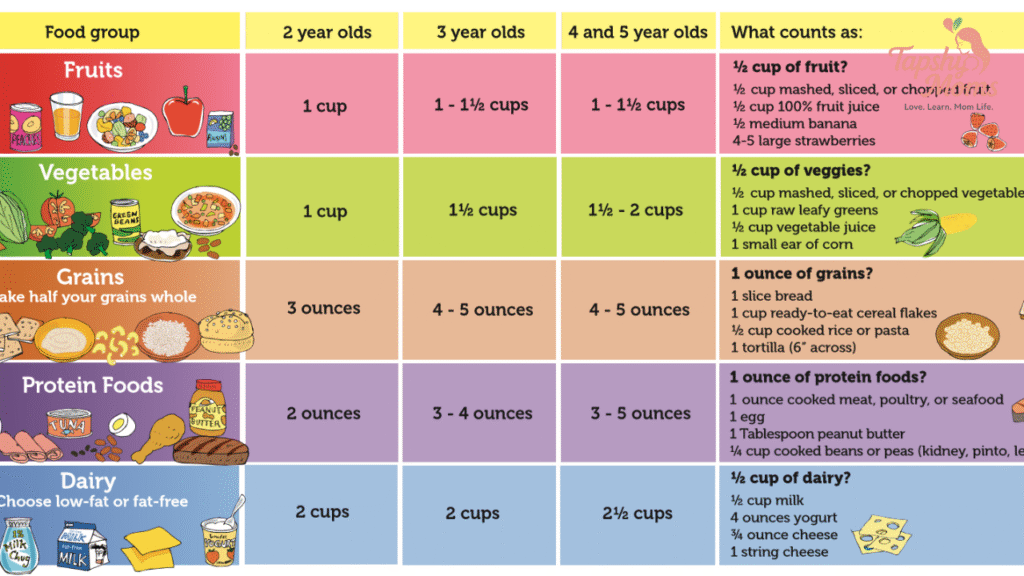 Nutritional Requirements for 3-5 Year Olds